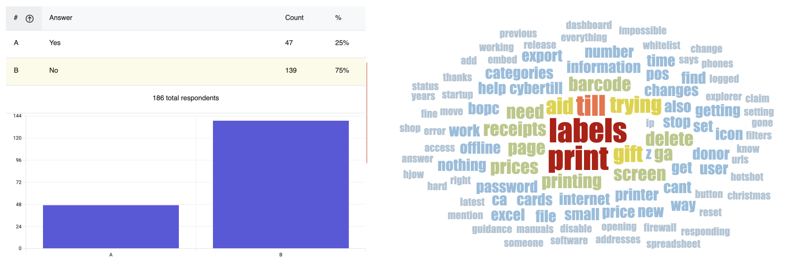 Hotjar Survey Results for Helpsite