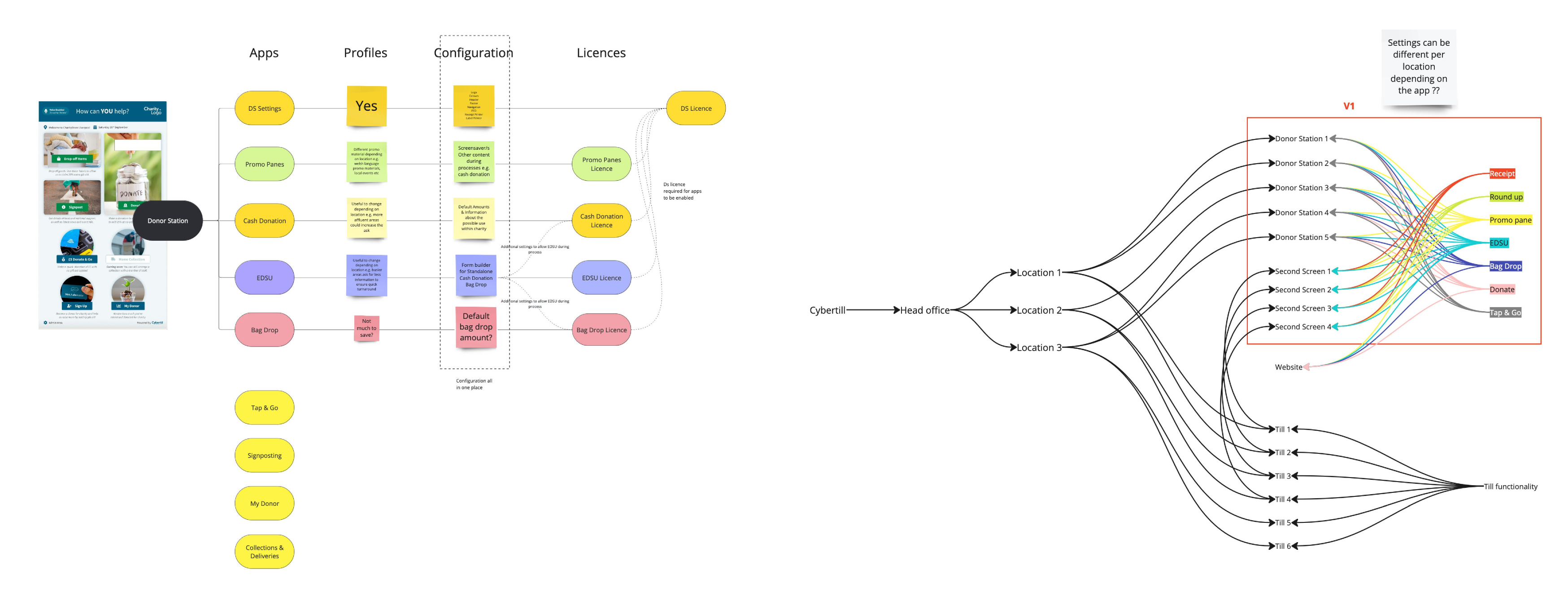 Licence Manager Miro Diagram