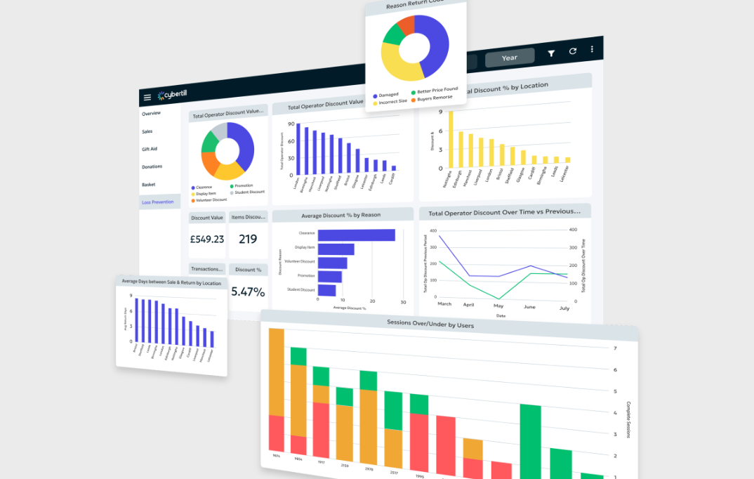 Loss Prevention Dashboard